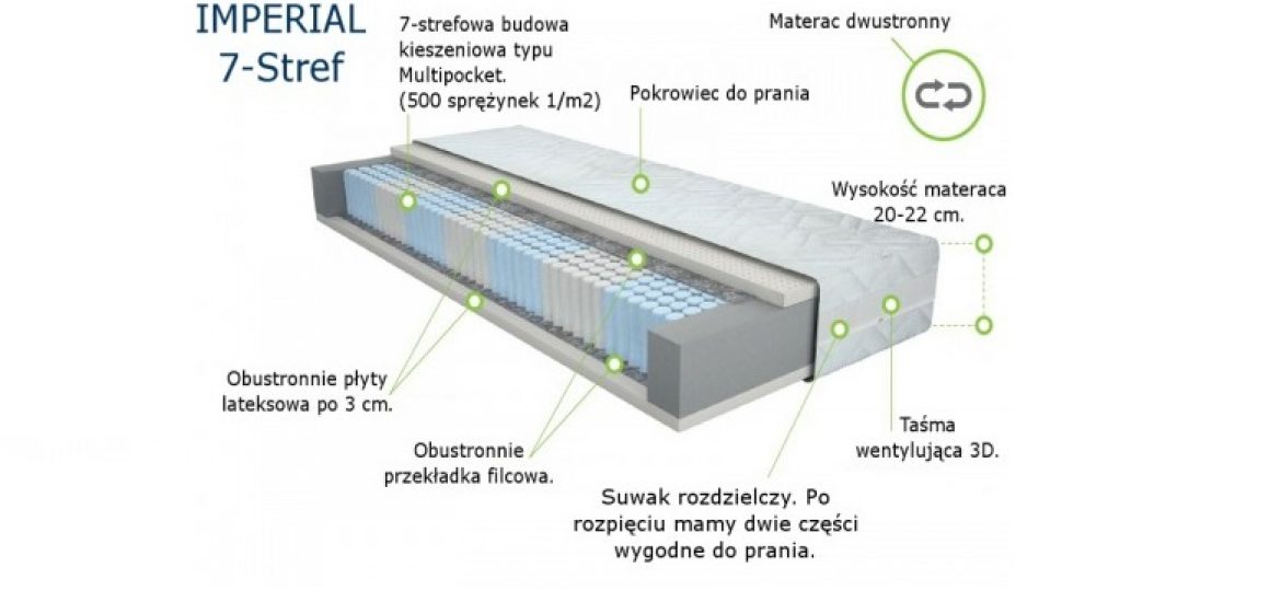 IMPERIAL H3